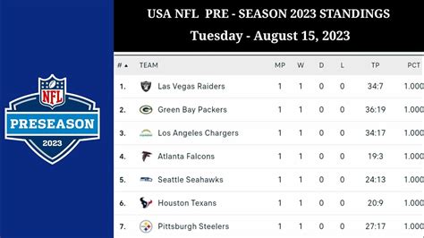 nfl preseason standings 2017